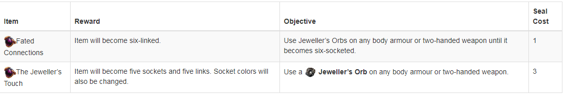 Earn Jeweller's Orb By Using Related Prophecy